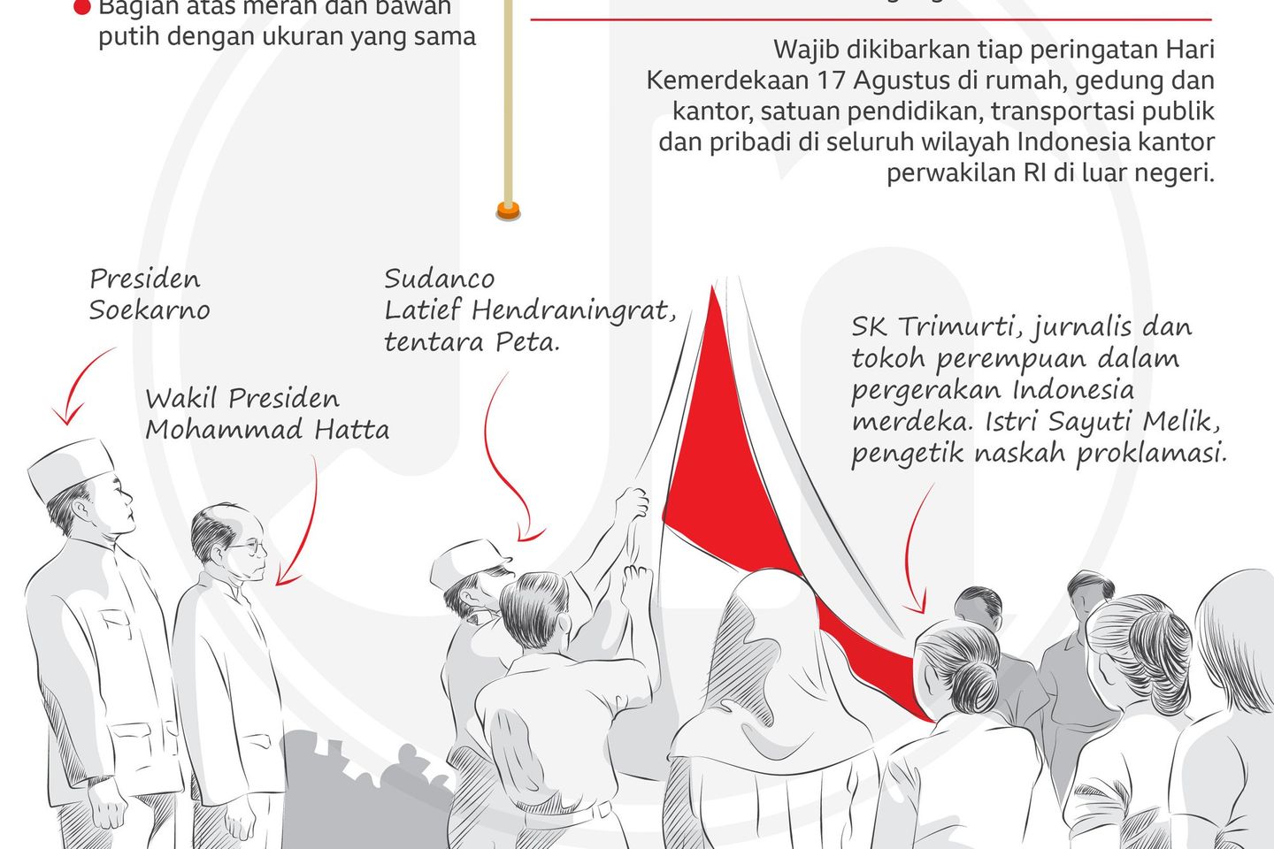 Berbendara Satu, Bendera Merah Putih