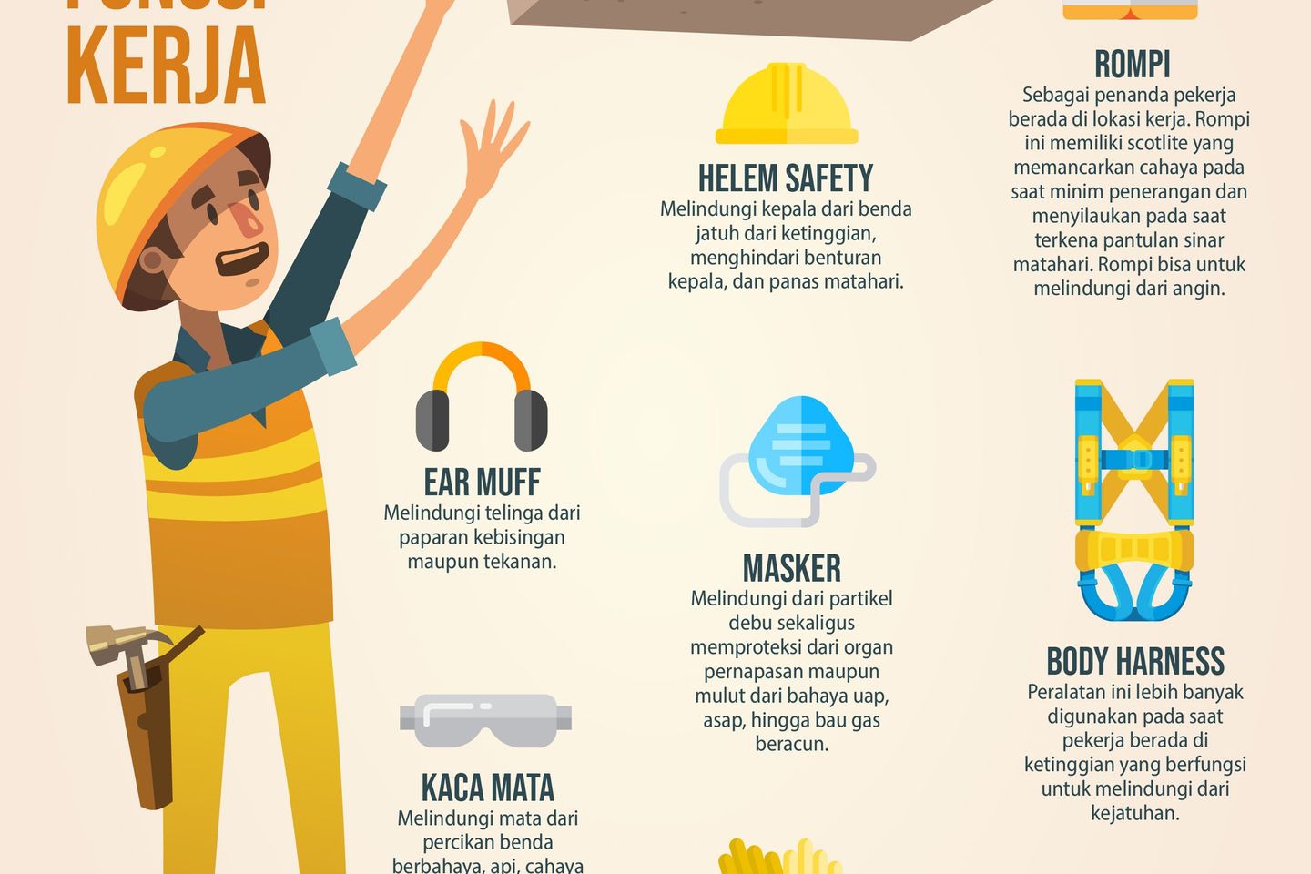 Sehat Selamat di Tempat Kerja