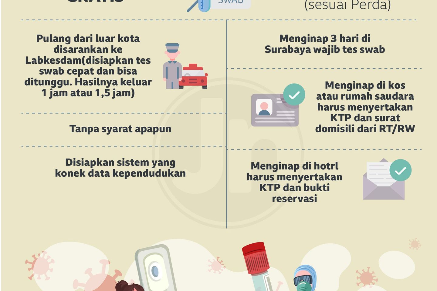 Keberadaan Labkesda Bukti Pemkot Surabaya Serius Tangani Covid-19