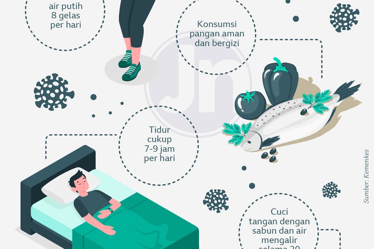 Hidup Sehat di Tengah Pandemi Covid-19