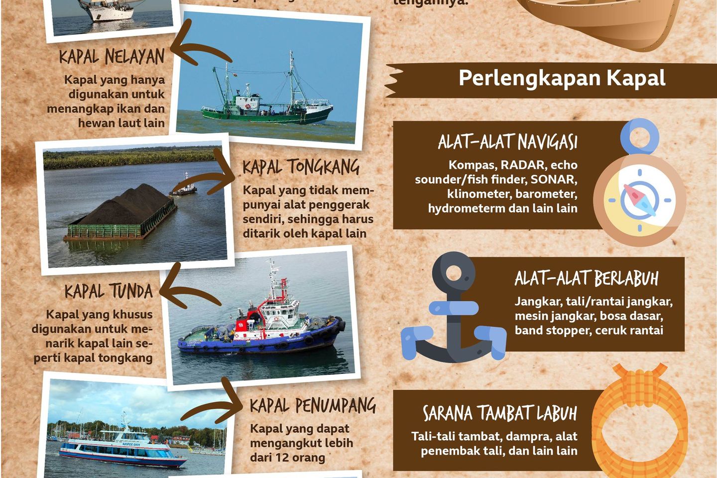 Kapal dan Perahu di Negara Bahari