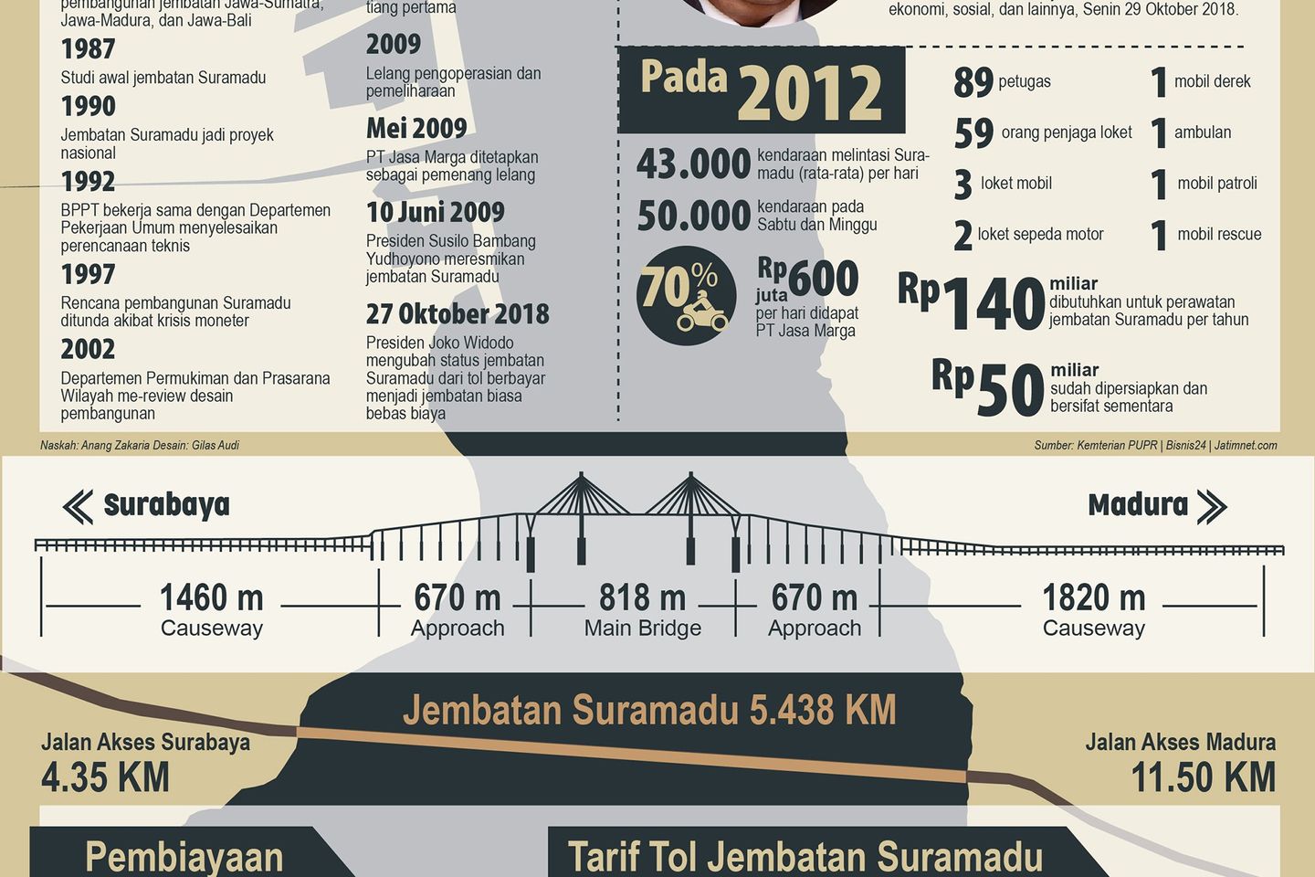 Suramadu Sejak Masa Lalu