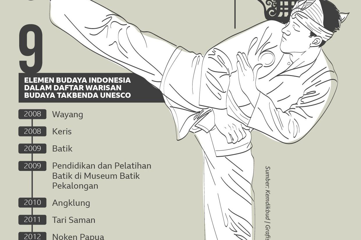 Pencak Silat Menjadi Warisan Budaya Tak Benda Dunia