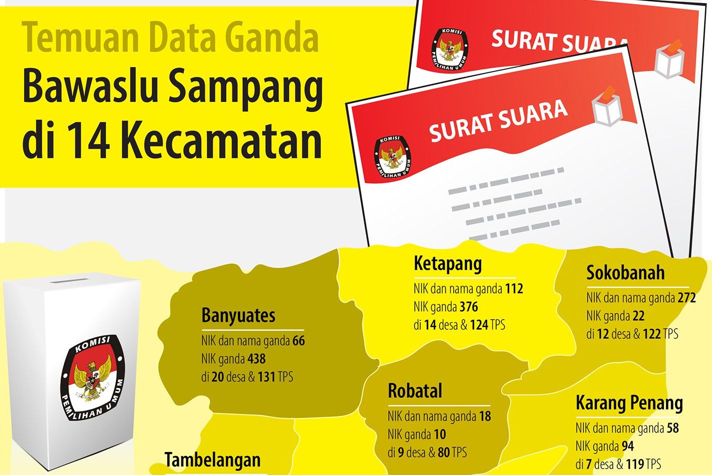 KPU dan Bawaslu Pusat Pantau PSU Pilkada Sampang