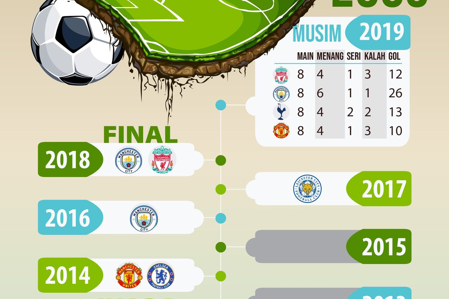 Liga Primer Kirim Empat Wakil ke Babak Delapan Besar