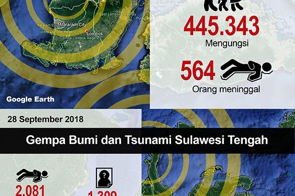 Sepanjang Tahun 2018 Terdapat 2 Ribu Kejadian, Terbaru Pesawat Lion Air Jatuh