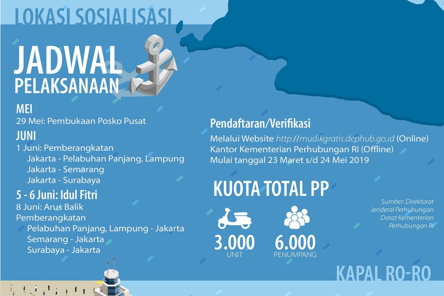 <em>Yuk</em>, Mudik Gratis dengan Kapal Ro-Ro