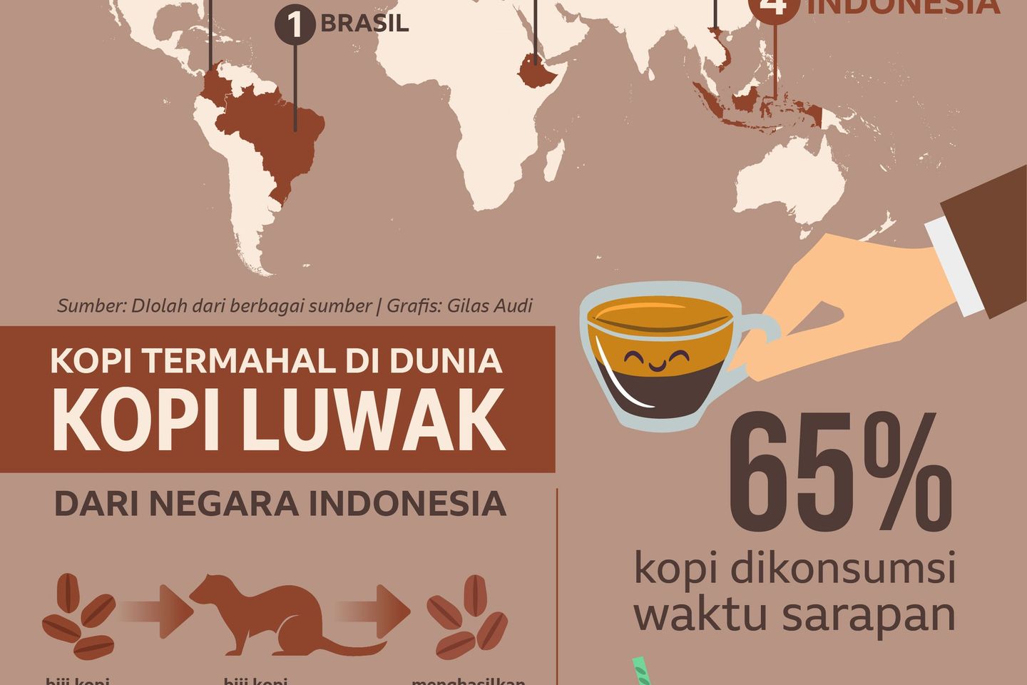 Kopi Indonesia Skala Dunia