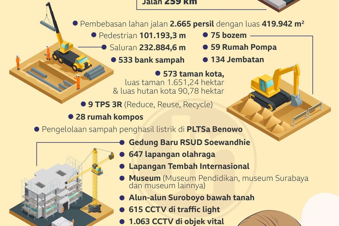 10 Tahun Pimpin Surabaya, Ini Legacy Wali Kota Risma