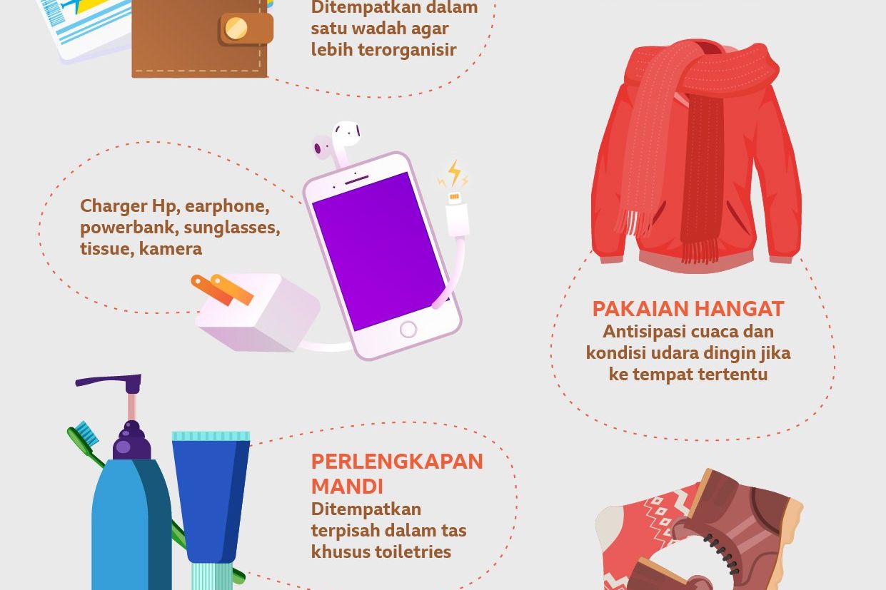Tips Packing Libur Nataru