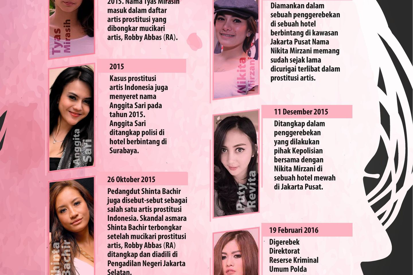 Artis-artis Top Ini Juga Pernah Terserempet Kasus Prostitusi