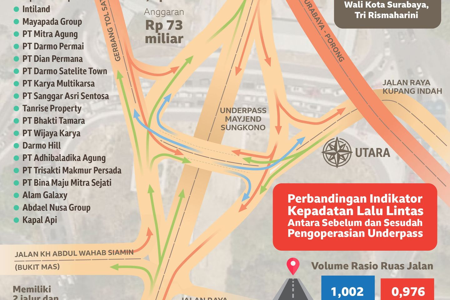 Dampak <em>Underpas</em>s pada Lalu Lintas