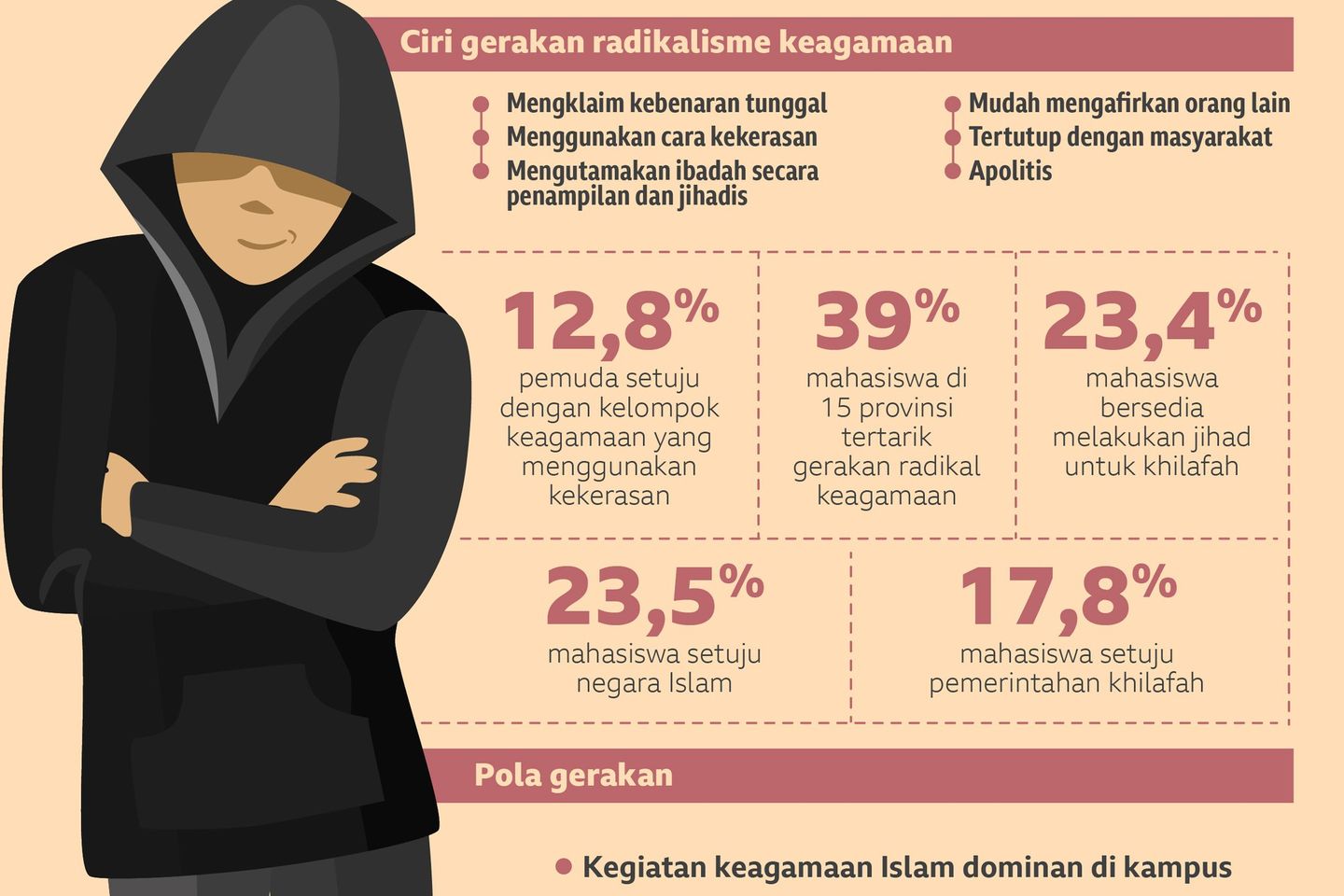 Benih Islam Radikal di Dunia Kaum Terpelajar