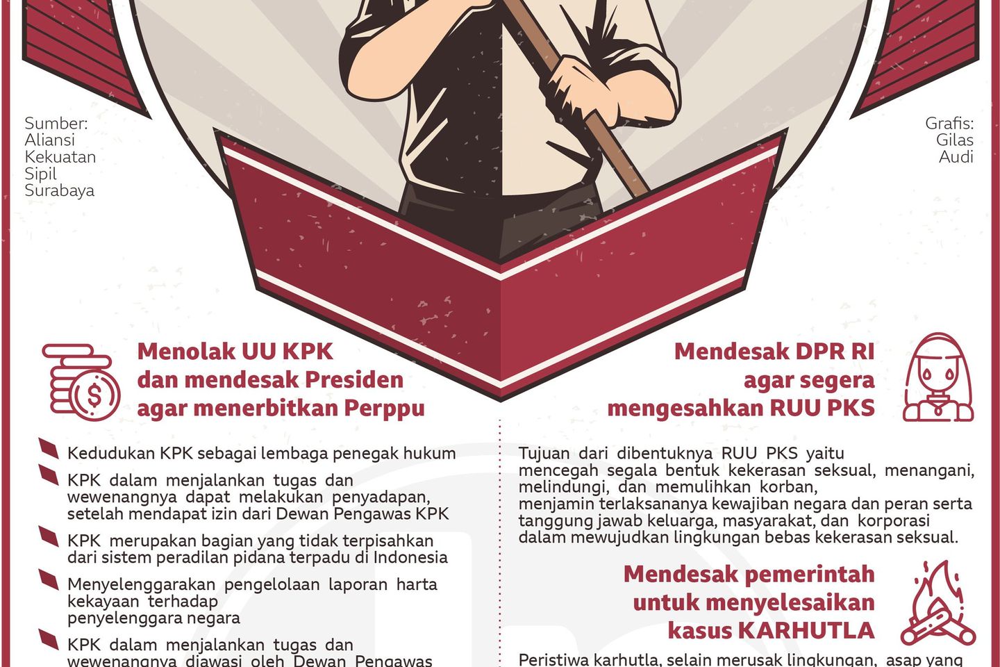 Surabaya Menggugat Negara