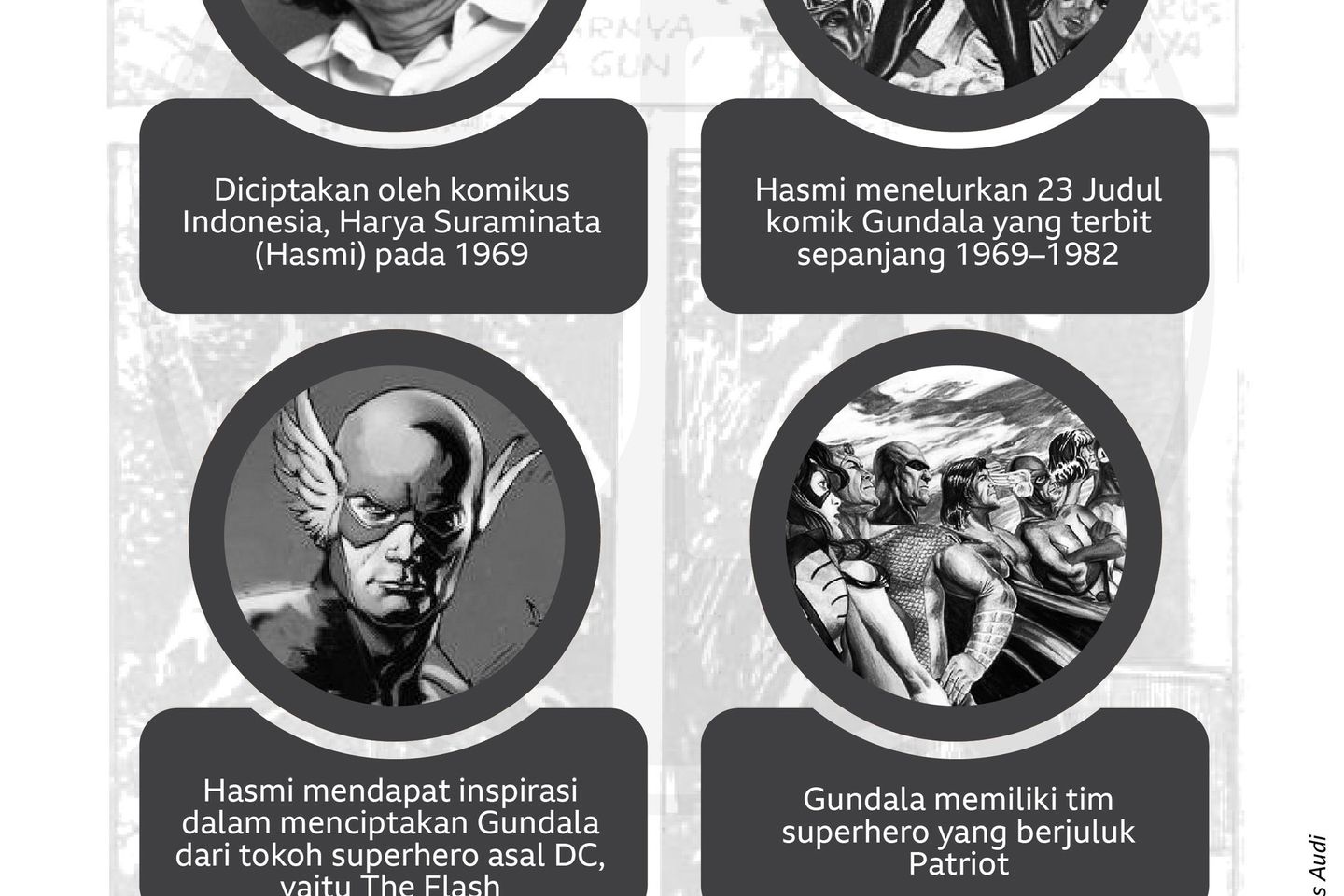Ketahui Fakta Tentang Gundala Sebelum Nonton