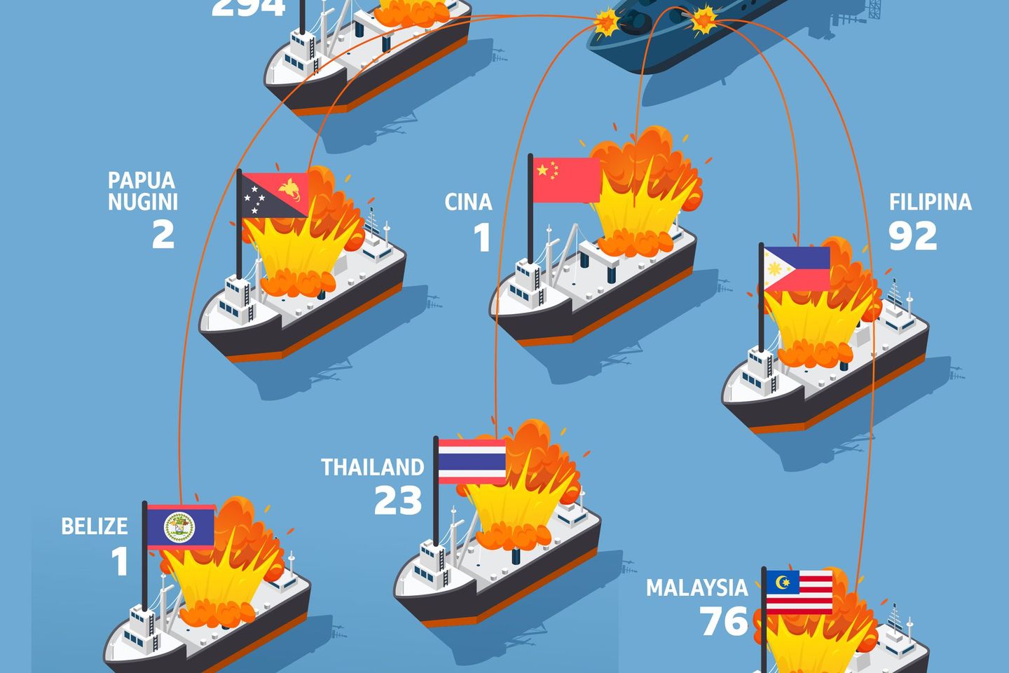 516 Kapal Penangkap Ikan Ilegal Ditenggelamkan