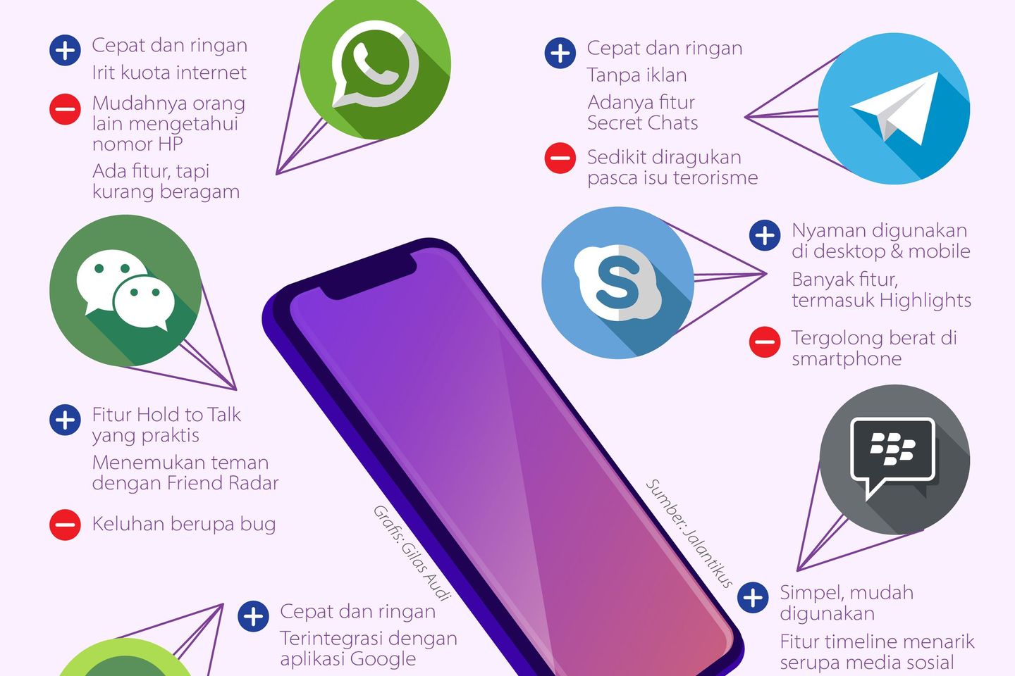 Pilah Pilih Instant Messenger