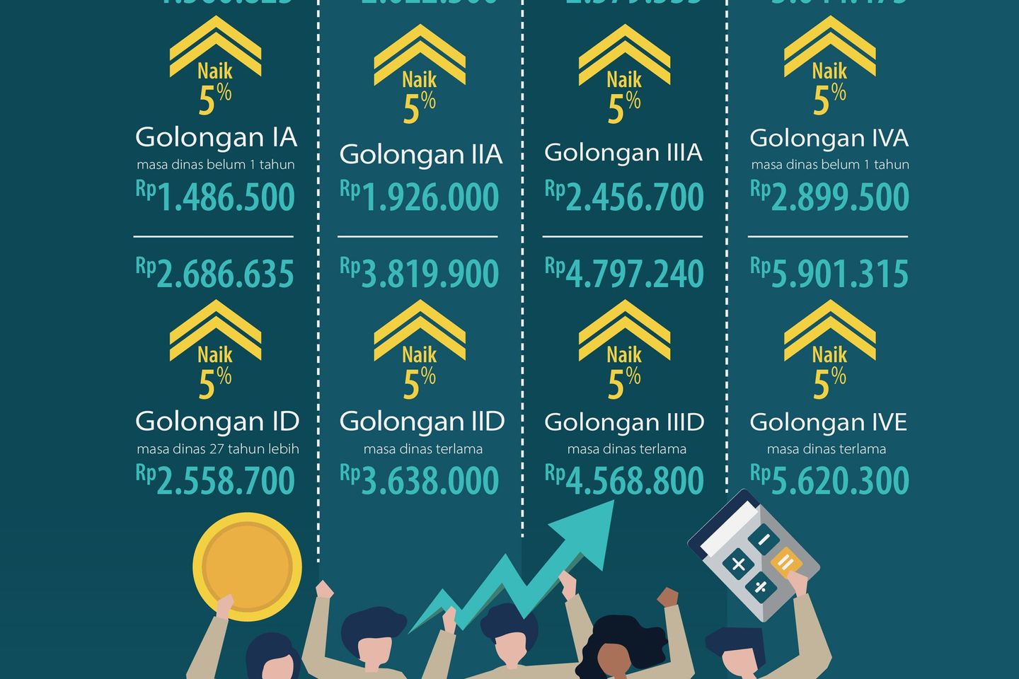 Ini Estimasi Besaran Kenaikan Gaji PNS 2019