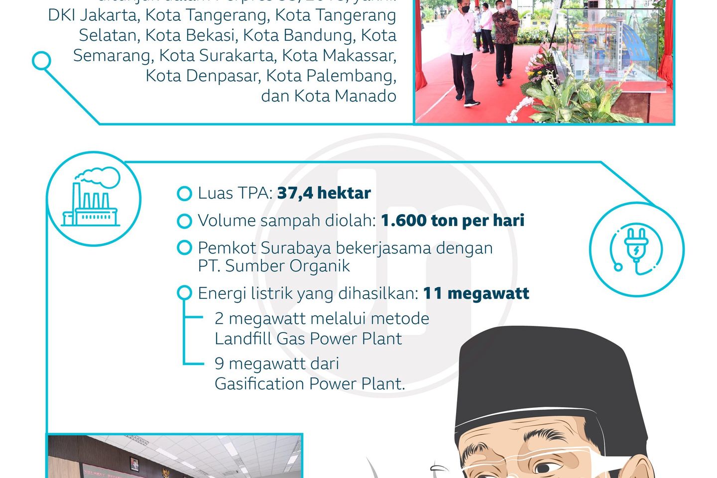 PSEL Surabaya Jadi Pilot Project Nasional