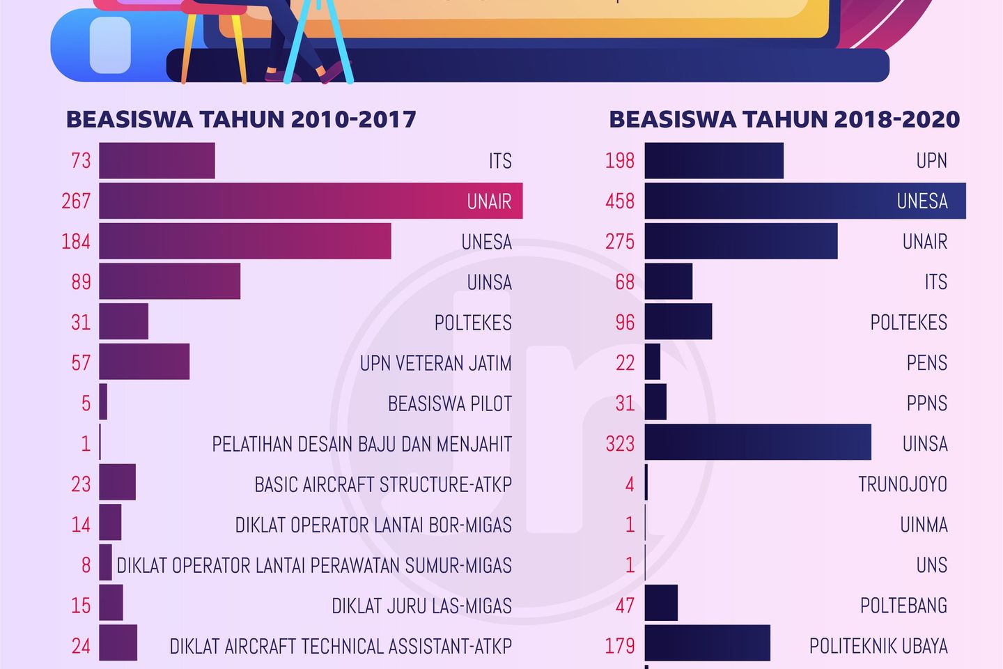 Program Pendidikan Beasiswa Memutus Mata Rantai Kemiskinan di Surabaya