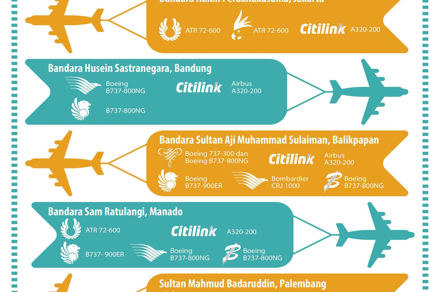 Kemenhub Umumkan Pesawat yang Laik Terbang