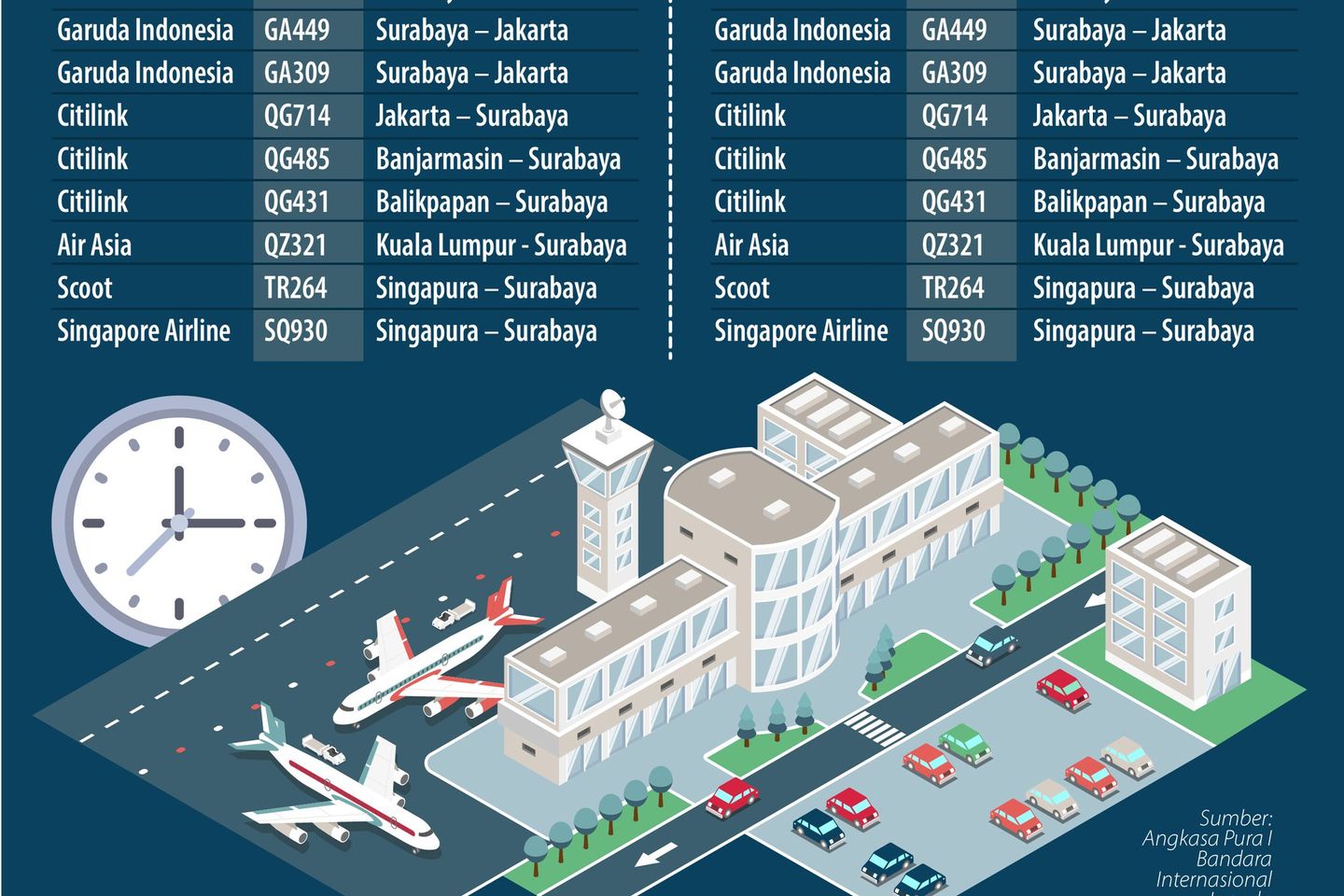 Sebelas Gangguan Penerbangan di Juanda
