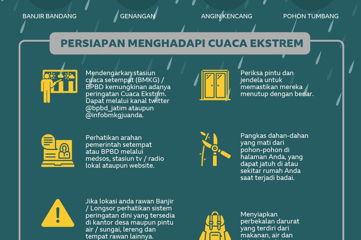 Indonesia Dilanda Cuaca Ekstrem, Ini Imbauan dan Tips BPBD