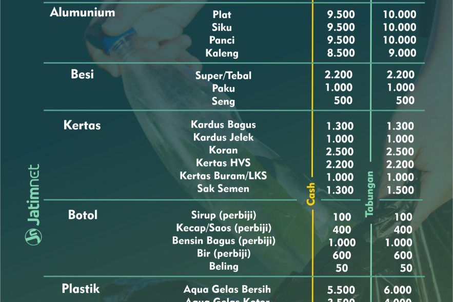 Sampah sudah Bisa Ditukar dengan Uang