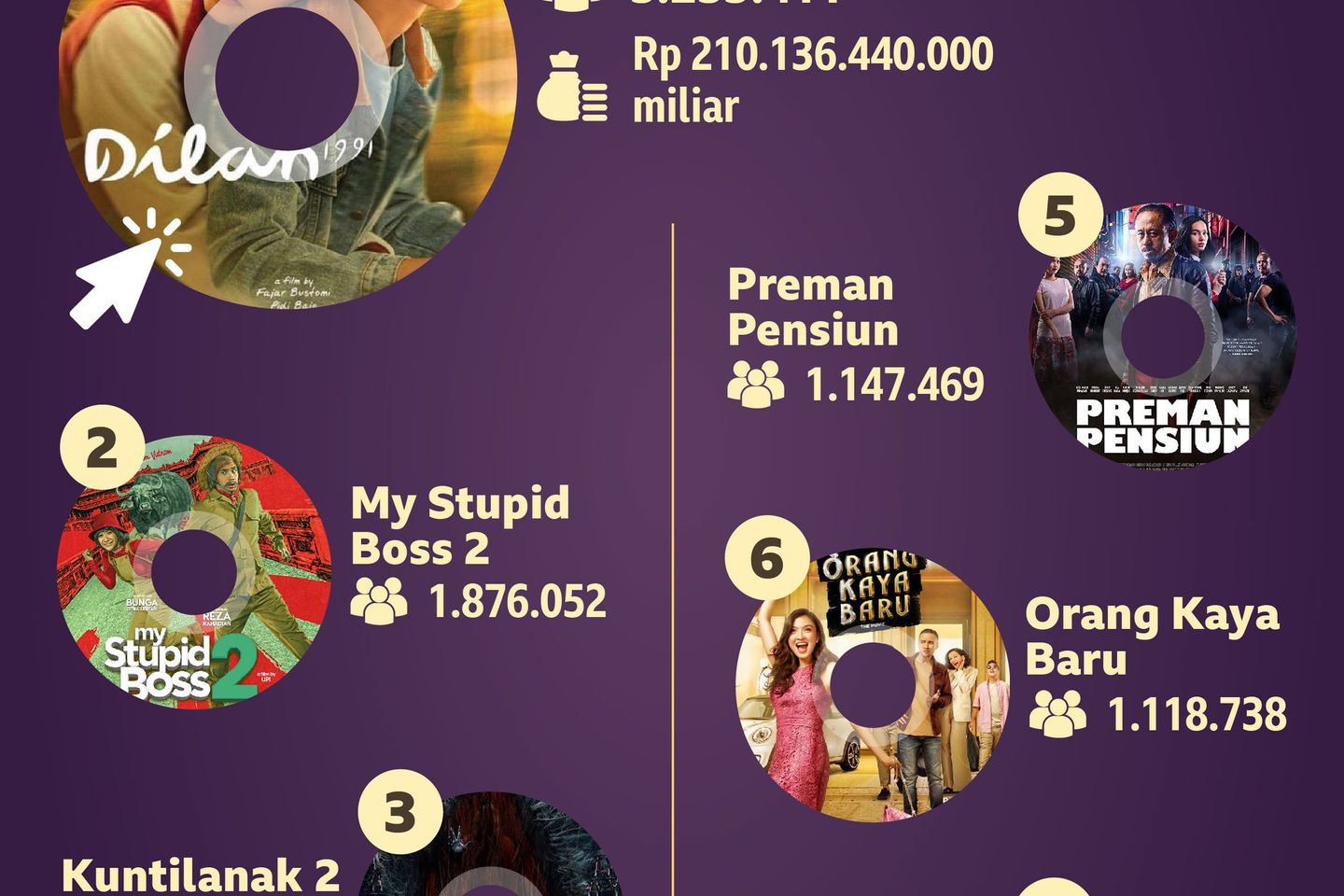 Delapan Film Indonesia yang Ditonton Sejutaan Orang