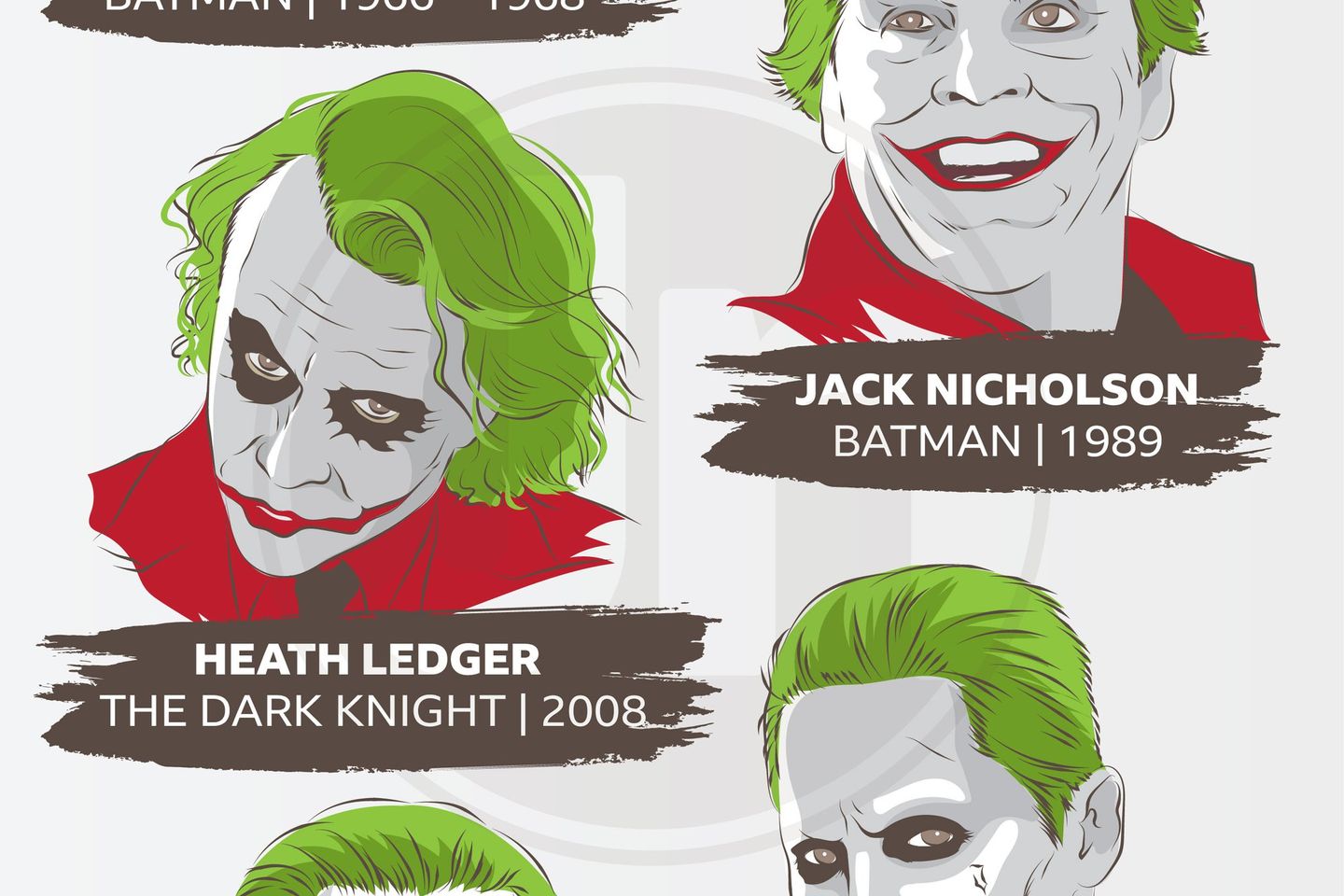 Joker dari Masa ke Masa