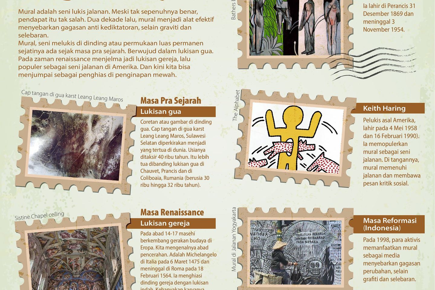 Asal Usul Mural