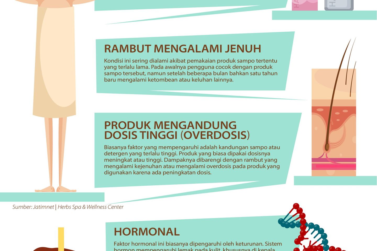Gejala Dini Rambut Rusak