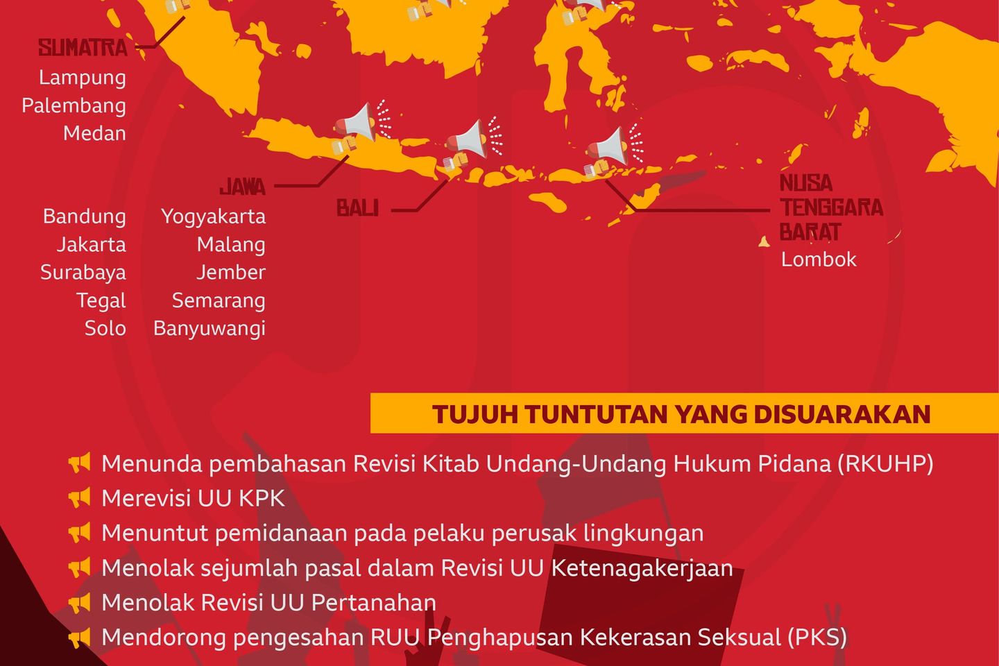 Tuntutan Mahasiswa di Enam Pulau