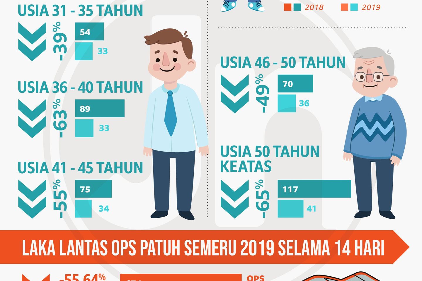 Patuh Berlalu Lintas dengan Operasi Patuh