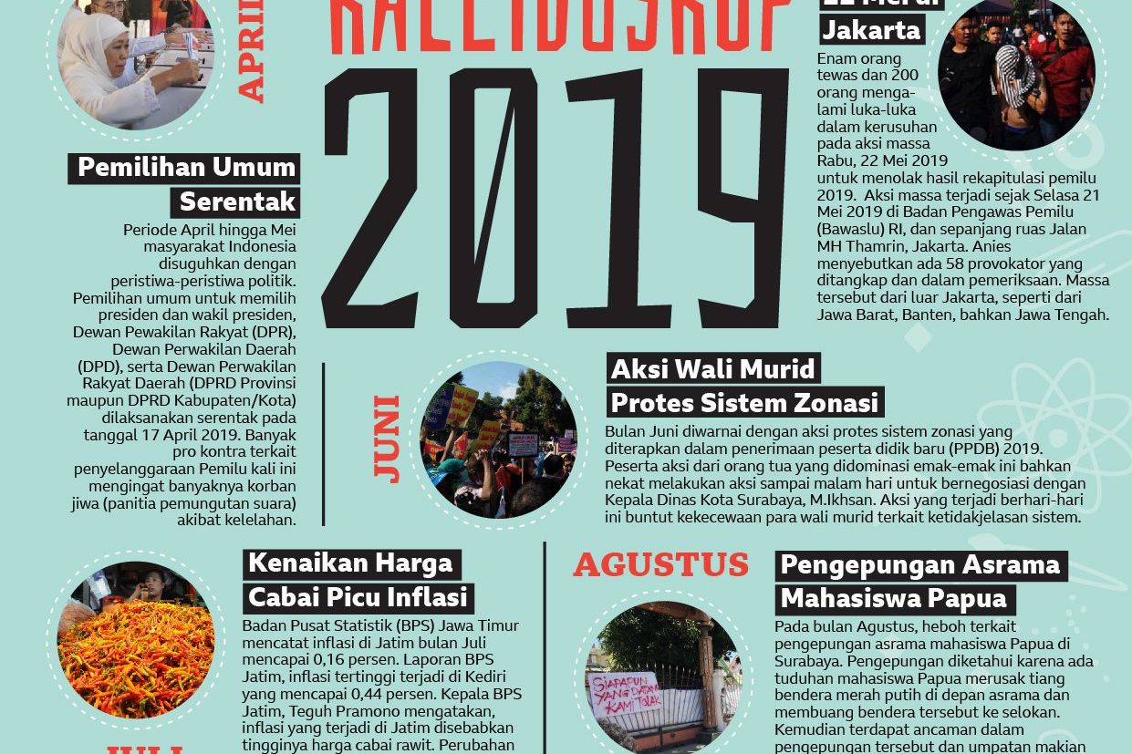 Kaleidoskop 2019