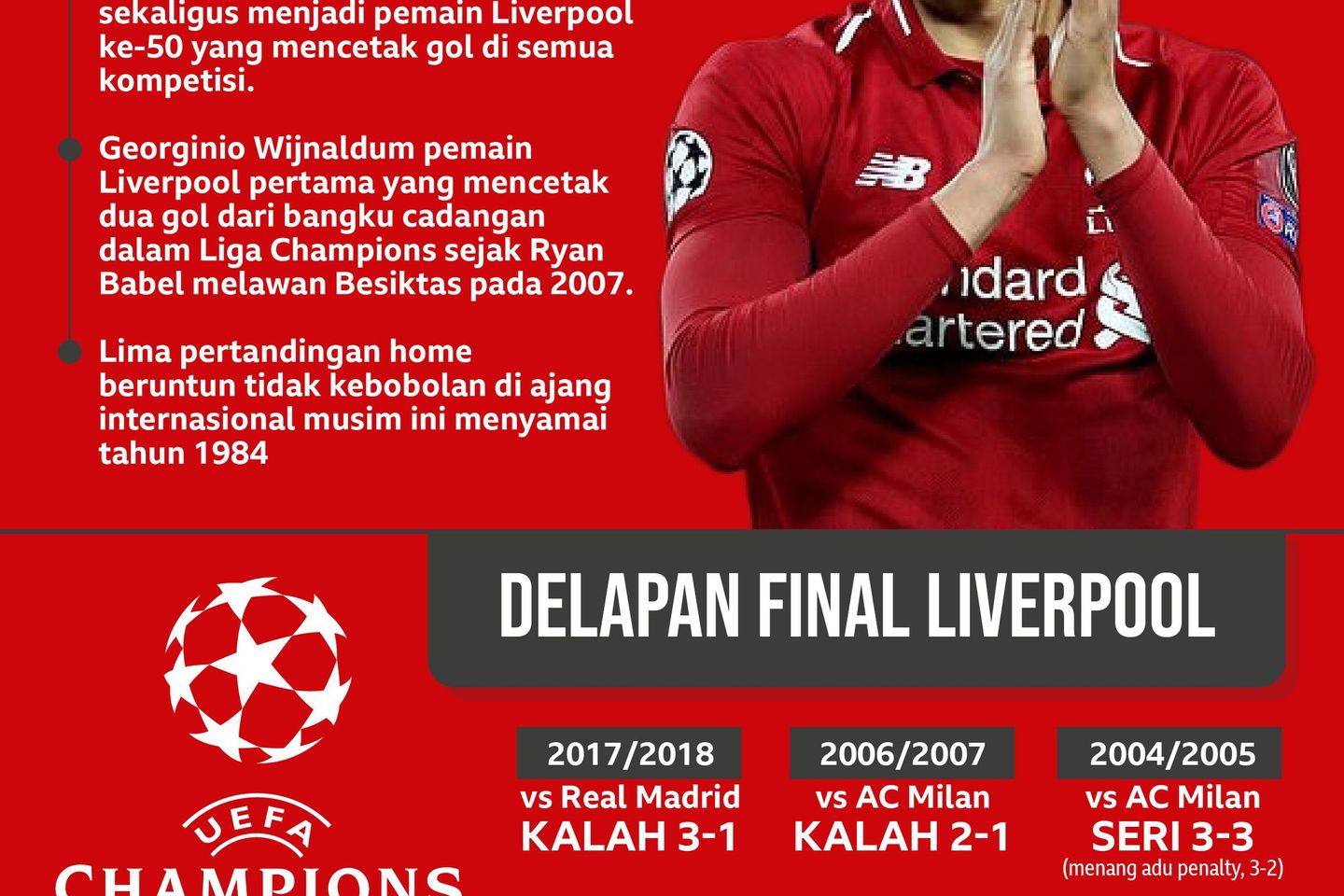 Liverpool Membidik Gelar Liga Champions Keenam