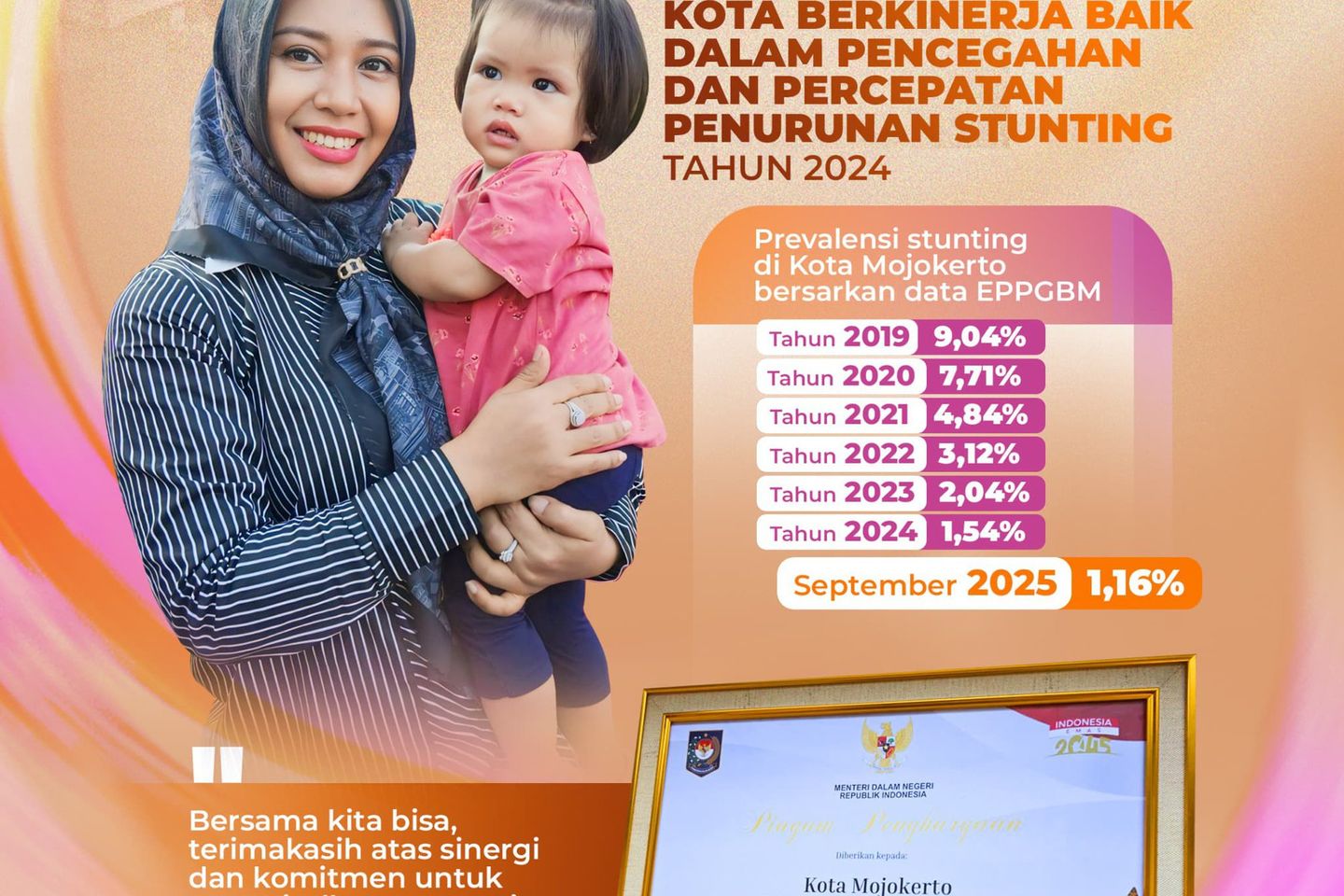 Komitmen Mencegah Stunting, Kota Mojokerto Terima Insentif Rp6 Miliar dari Kemenkeu