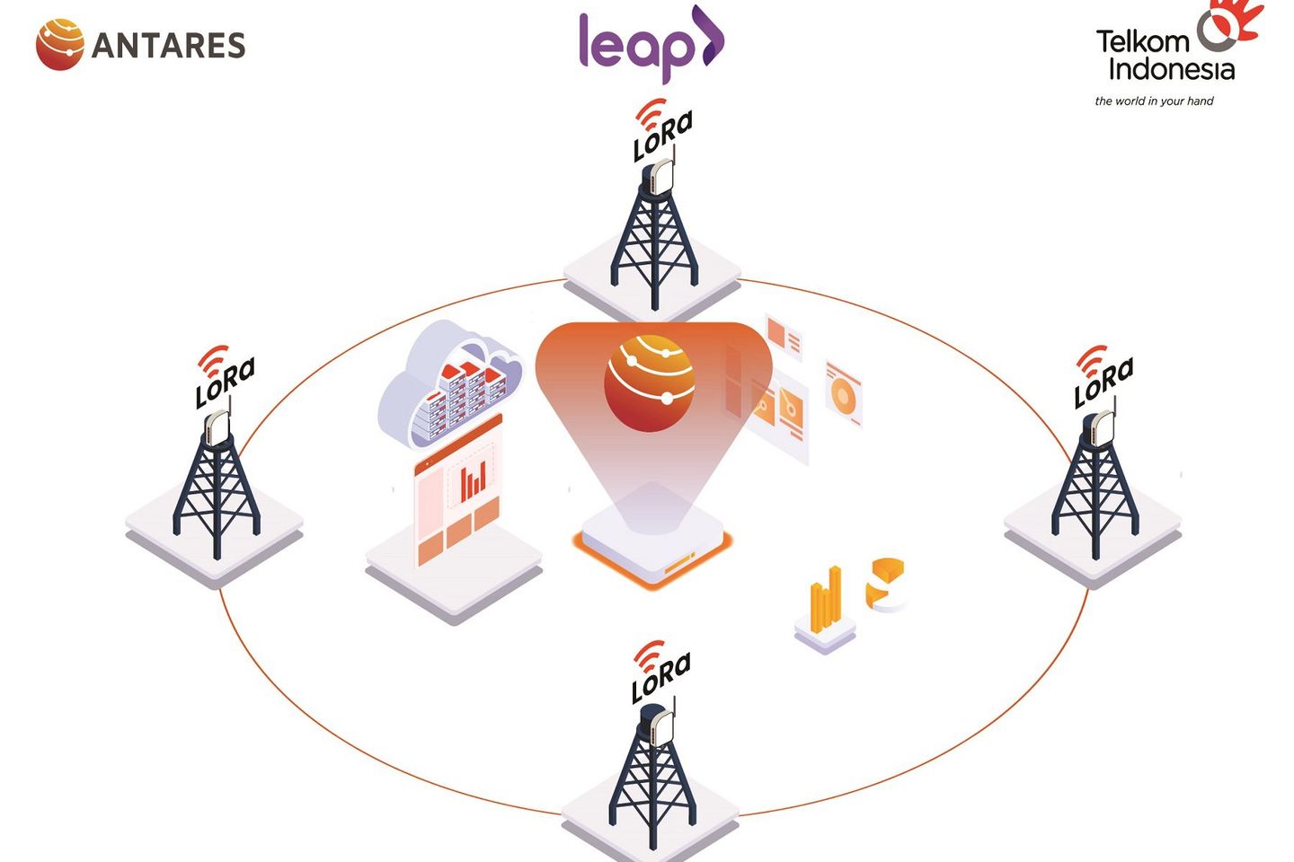 Hadirkan ANTARES, Leap-Telkom Dukung Akelerasi Digitalisasi Kesehatan