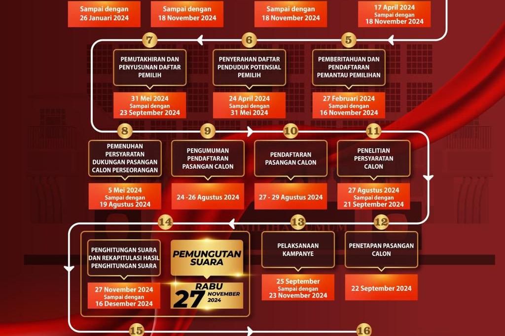 Jadwal Pilkada Serentak 2024