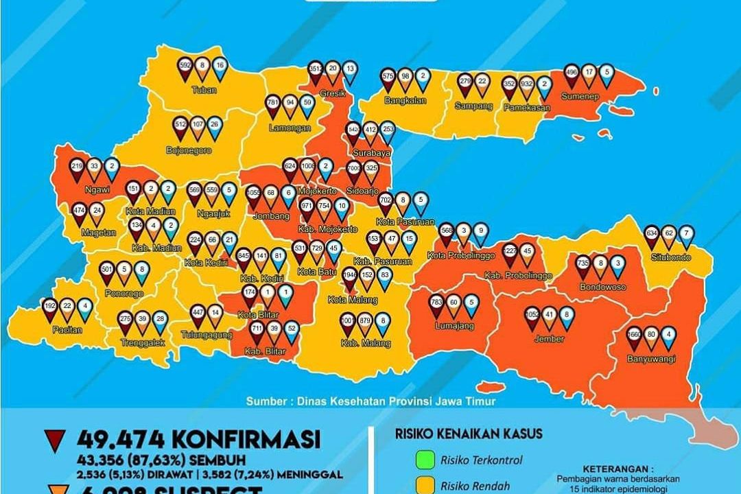 Zona Kuning Covid-19 di Jatim Terus Meluas