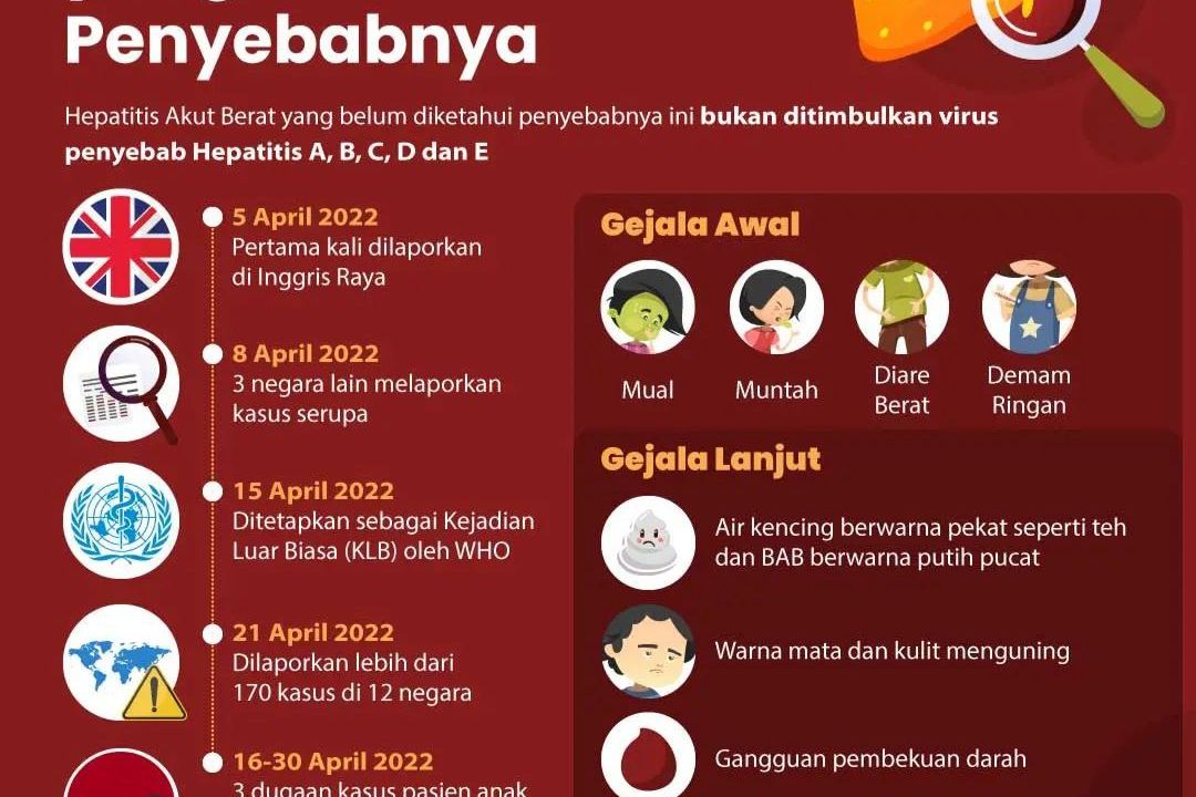 Waspada Hepatitis Akut, Puskesmas di Surabaya Diminta Laporkan ‘Sakit Kuning’