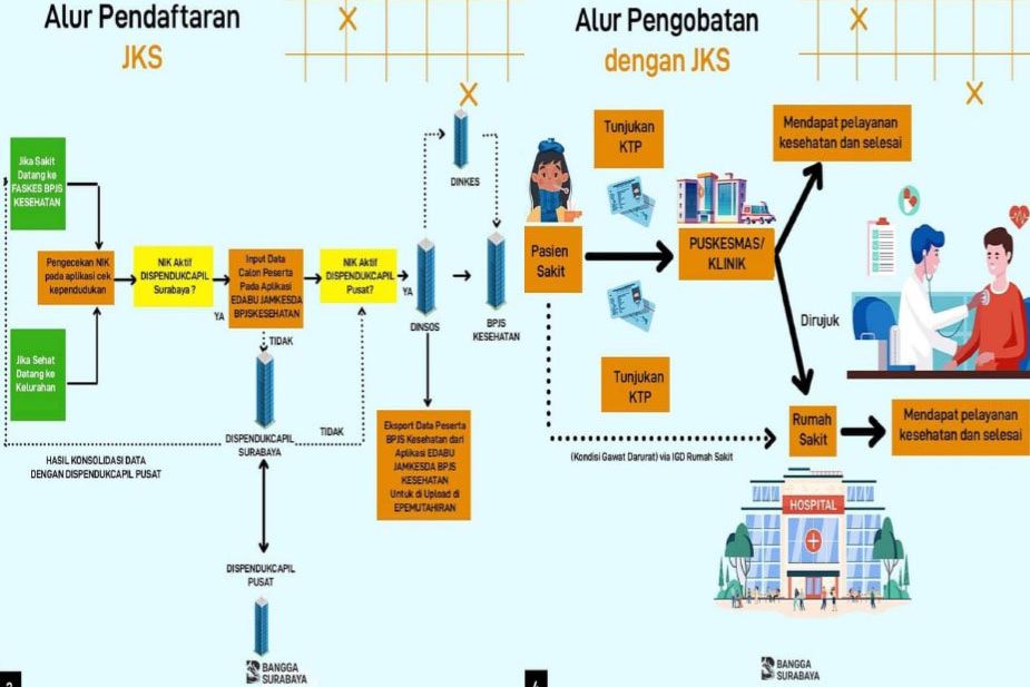 Ratusan Warga Manfaatkan Fasilitas JKS