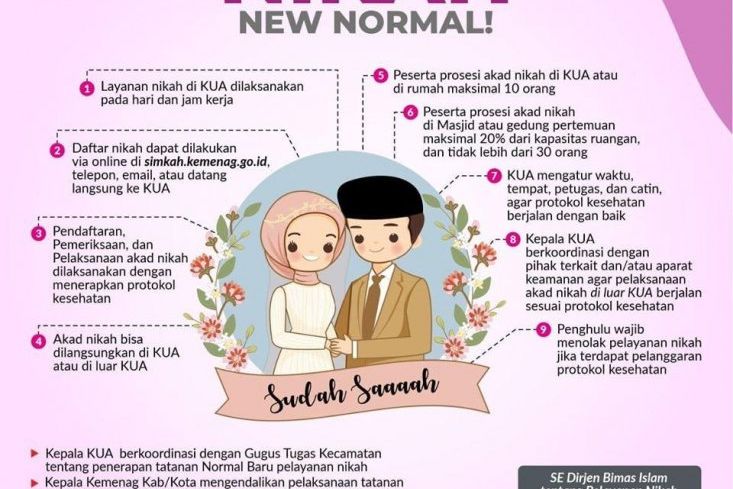 Calon Pengantin di Probolinggo Dibebaskan Biaya Tes Usap Antigen Covid-19