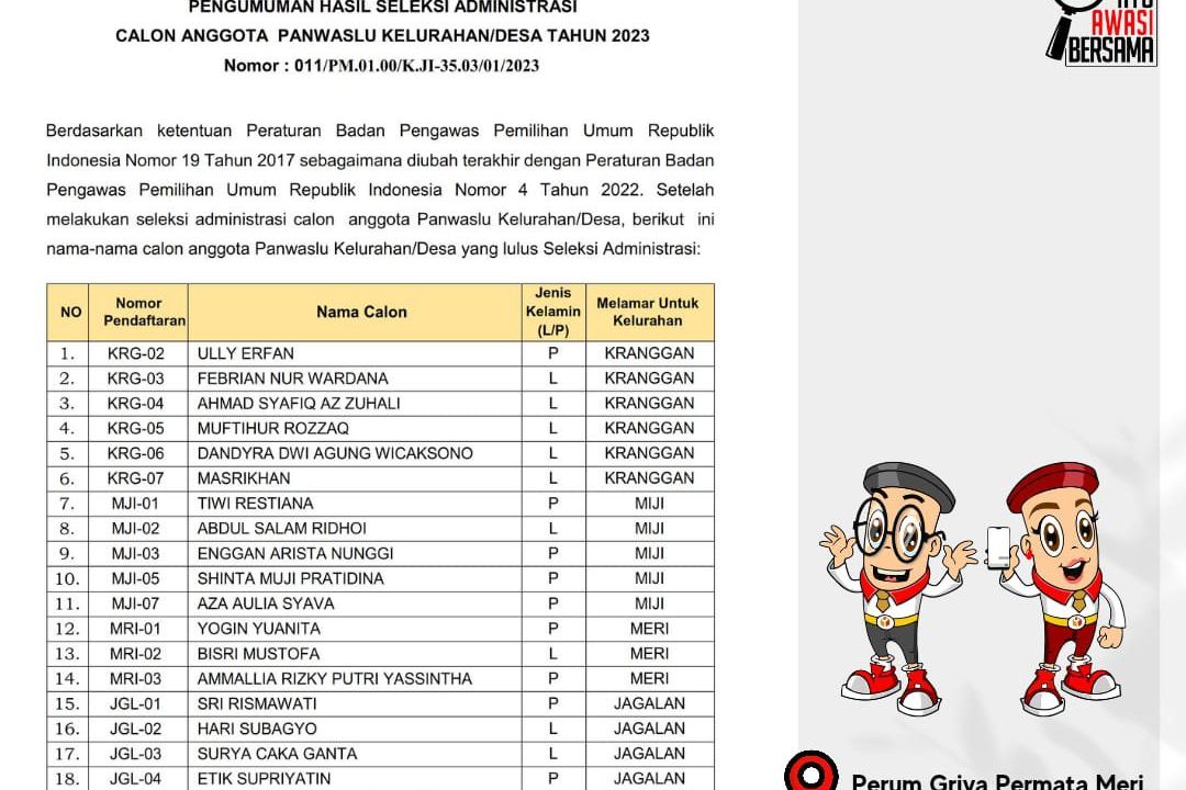 25 Peserta Lolos Verivikasi Administrasi Calon PKD Kecamatan Kranggan