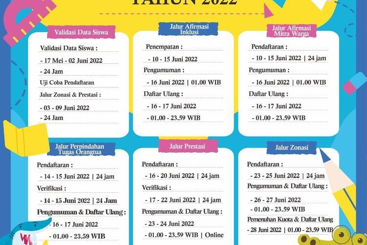 179 SMP Swasta Ikuti PPDB Daring