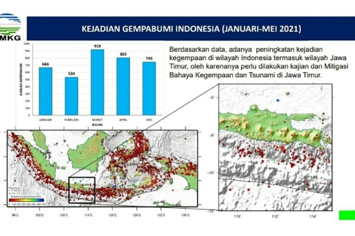 Ramalan Bencana Hidrometeorologi BMKG di Jatim Berpotensi Tsunami Pertanda Harus Siaga
