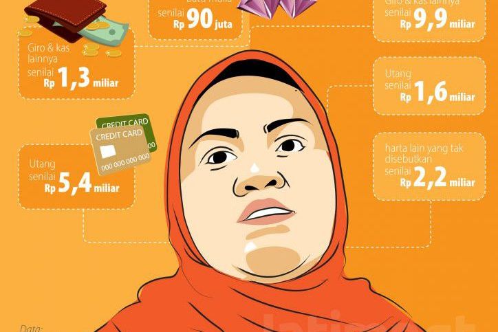 Terjerat Kasus Suap Perizinan Meikarta Ini Harta Kekayaan Bupati Bekasi
