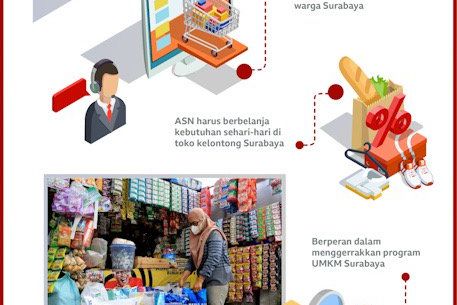 1.530 Toko Kelontong di Surabaya Naik Kelas