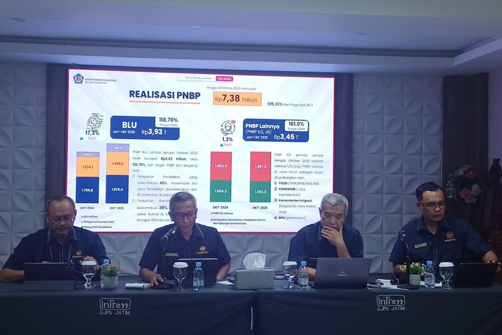 Kanwil DJPb Sebut Posisi Fiskal Jatim di Atas Rata-rata Nasional