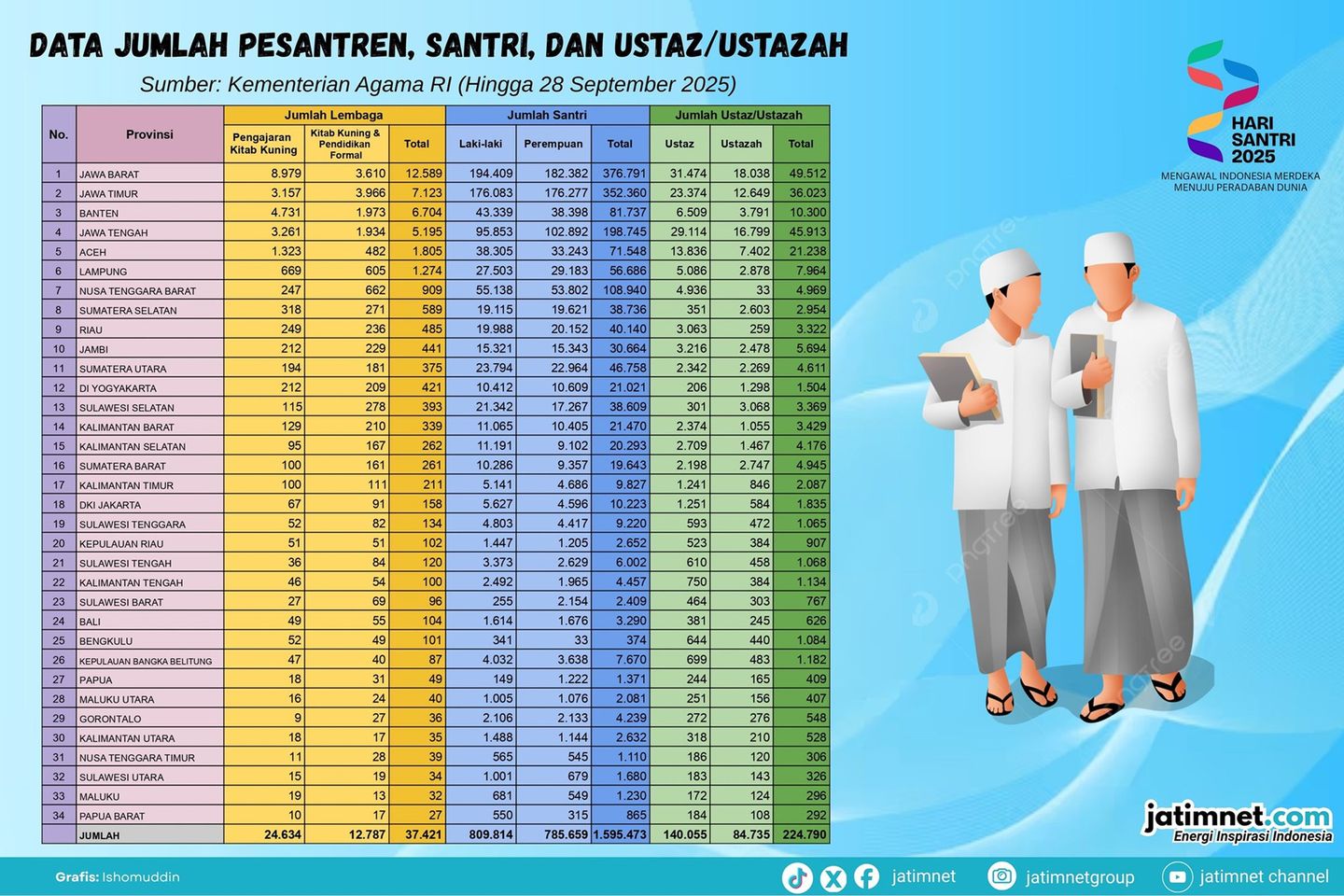 Sudahkah Yayasan termasuk Pesantren Transparan?